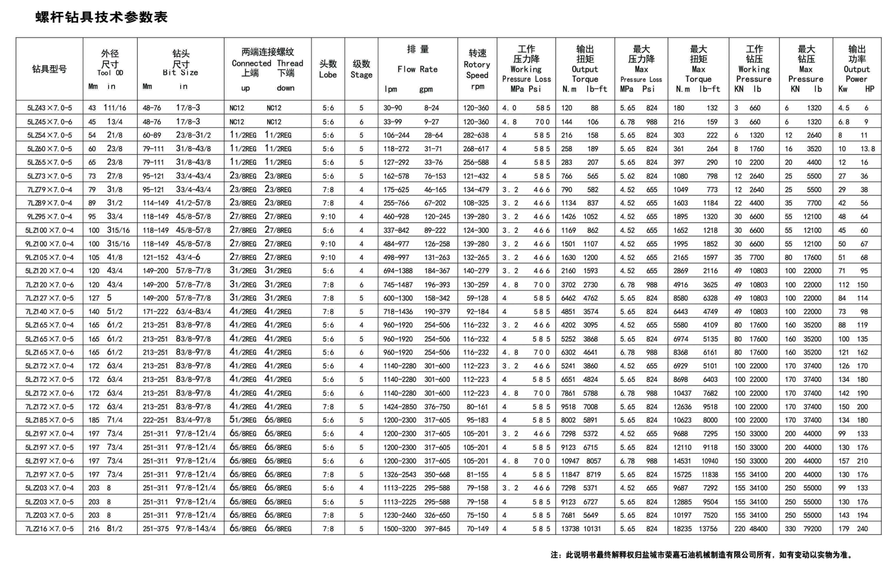 NYJ downhole motor model parameters.png